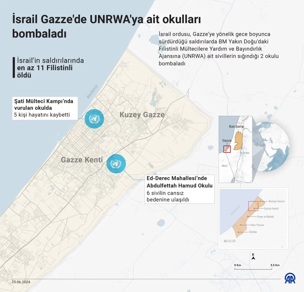 AA 20240625 34964065 34964064 ISRAIL GAZZEDE UNRWAYA AIT OKULLARI BOMBALADI min