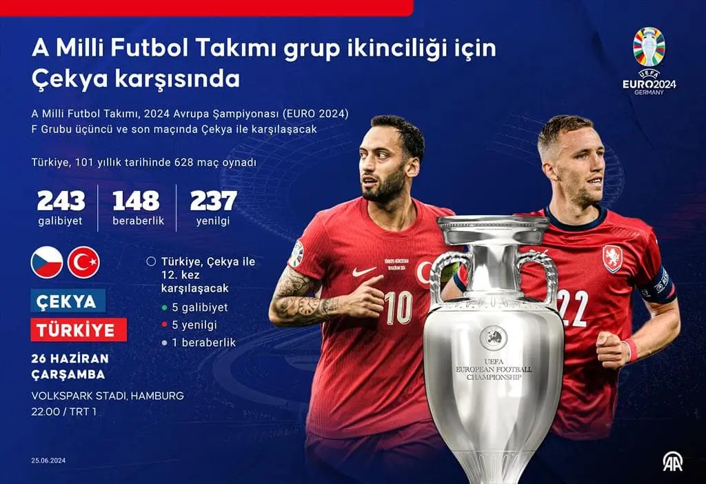 turkiye cekya istatistik grafik min