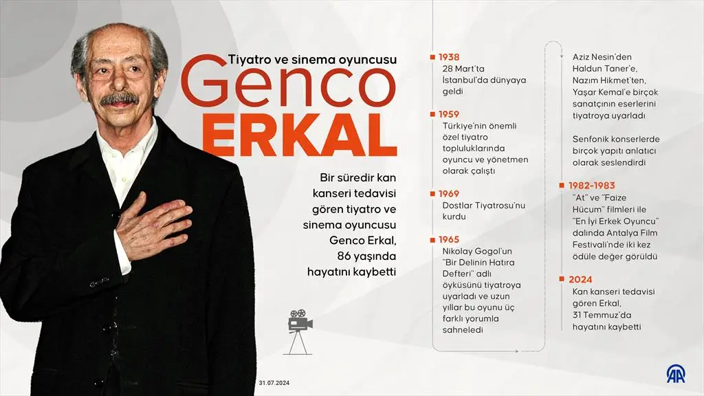 genco erkal infografik