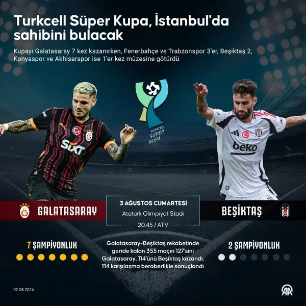 galatasaray ve besiktas 18 turkcell super kupa icin karsi karsiya